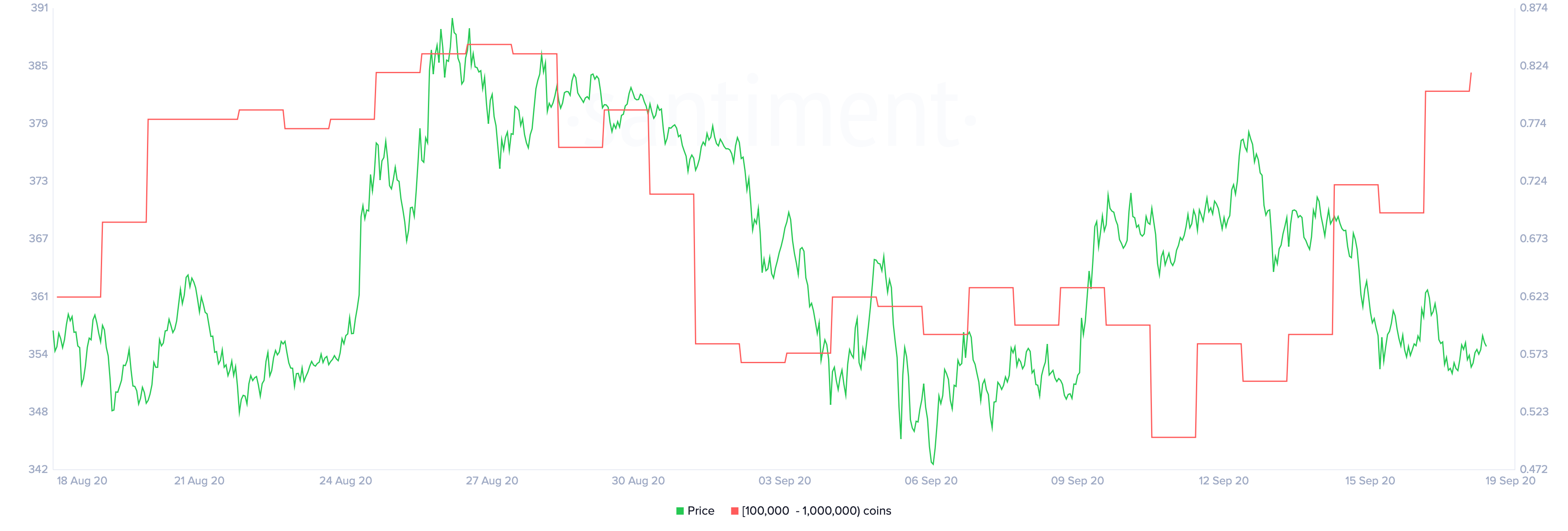number LEND whales